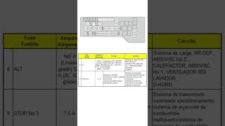 DIAGRAMA de FUSIBLES y RELES de Toyota AVALON año 2009 Gratis Short toyotaavalon avalon [upl. by Burl677]