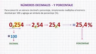 Números Decimales y Porcentaje [upl. by Joly]