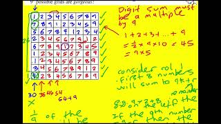 Cayley 2024 q6 UKMT Cayley Mathematical Olympiad [upl. by Reinaldo309]