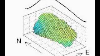 Poincare wave 1st mode [upl. by Eidurt]