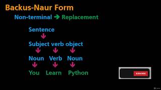 Backus Naur Form  Python Programming  Computer Science [upl. by Eillam]