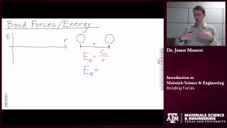 12 Interatomic or intermolecular forces between the atoms in solids  Dr Ramu mannam [upl. by Eadahc]