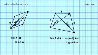 Propiedades conmutativa y asociativa de la adición de vectores [upl. by Yelnikcm]