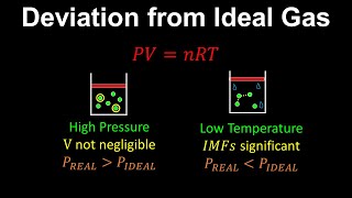 Deviation from Ideal Gas  Chemistry [upl. by Akir137]