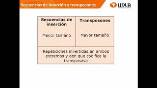 DNA móvil bacteriano Secuencias de inserción transposones e integrones [upl. by Ariel]