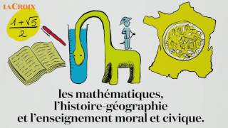 À quoi ressemble le nouveau brevet des collèges   Le tour de la question [upl. by Arot713]