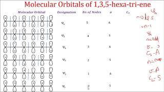 Molecular Orbitals of 135hexatriene [upl. by Marsiella866]