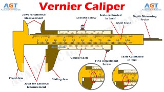 Vernier Caliper Read Easily  Parts amp Function Zero Error Least Count Calculation Explained [upl. by Selemas]