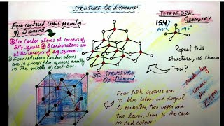 How to draw Structure of diamond Face centered cubic amp Tetrahedral  FSc Part 1 Chemistry [upl. by Min259]