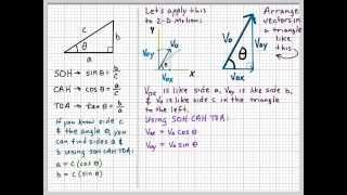 When to use Sine amp Cosine in 2D Motion and Force Diagrams [upl. by Izmar]