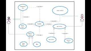 UML  EXERCICE CORRIGÉ REPRÉSENTATION DU DIAGRAMME DE CAS D’UTILISATION [upl. by Leuams924]