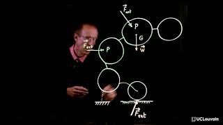 Forces in joints or from the environment  Paul Fisette  UCLouvain [upl. by Nireves]