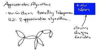 Approximation algorithms 1 แนะนำ TSP [upl. by Olenka]