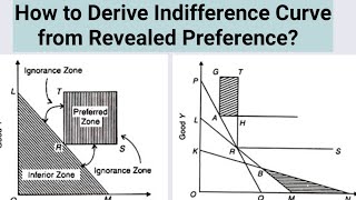 derivation of indifference curve from revealed preference theory [upl. by Troy102]