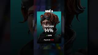 BUFF NERF amp DELETE ONE LEGEND In Apex Legends [upl. by Weidar]