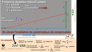 Compenser lénergie réactive et amélioration du facteur de puissance [upl. by Yancey]