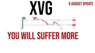 Verge  XVG coin price prediction amp Analysis News Update 5 august 2023 [upl. by Kahaleel186]