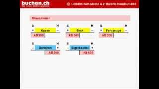 Modul A2  4 » Eröffnung Buchhaltung Eröffnungsbuchungen [upl. by Tarr]