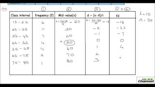 Calculating the Mean using Step deviation method [upl. by Llerdnad]