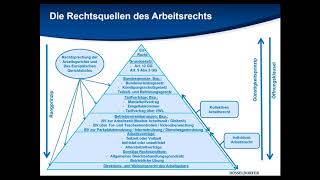 Arbeitsrecht Intensiv für NichtJuristen Teil 1 [upl. by Esille790]