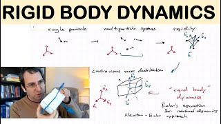 Rigid Body Dynamics Overview  Multiparticle System to Continuous Rigid Mass Distribution [upl. by Durrace645]