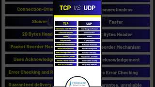 TCP vs UDP Protocols  Updated Comparison Table  IPCiscocom cisco ccna [upl. by Erdne265]