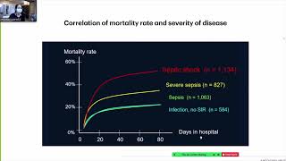 Sepsis [upl. by Itida]