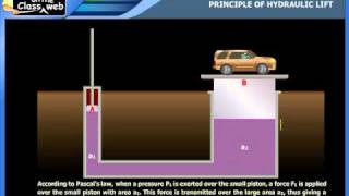 Principle of hydraulic lift [upl. by Fessuoy]