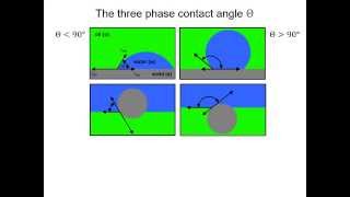 Colloidal particles at interfaces [upl. by Cykana754]