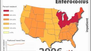 Vancomycinresistant Enterococcus Inpatient [upl. by Allx]