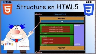 HTML5  CSS3  08  Structure HTML5 [upl. by Arikaahs]