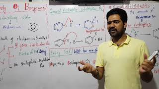 Reactivity of benzene  General electrophilic substitution reaction of benzene [upl. by Beaufort416]