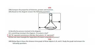 9th class sa1 general science question paper and answers key 🔑new syllabus CBSEsyllabus model paper [upl. by Ahcurb]