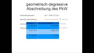 geometrischdegressive Abschreibung [upl. by Ola]