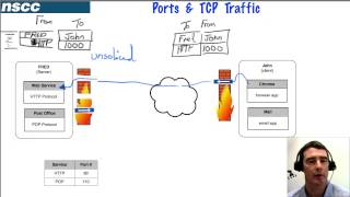 Ports amp IP Addressing [upl. by Bathilda]