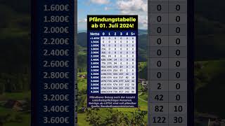 Neue Pfändungstabelle ab Juli 2024 [upl. by Cychosz]