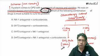 A patient comes to OPD with a complaint of nausea and vomiting He was on cisplatinbased chemot [upl. by Chae359]