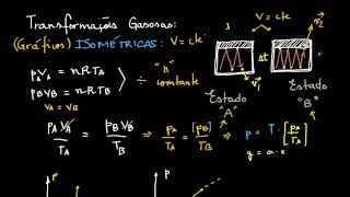 Os Gráficos das Transformações Gasosas Particulares As Isométricas [upl. by Bess227]