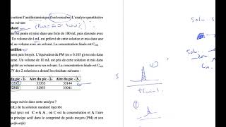 dosage de Desloratadine dans un comprimé 01 [upl. by Elleirol]