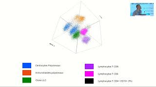 1 La Cytometrie de flux appliquee a l’Hematologie evolution et perspectives Dr L HERMITE [upl. by Ahtanoj]