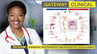 Cardiac Autonomic Neuropathy Explained [upl. by Meingoldas]