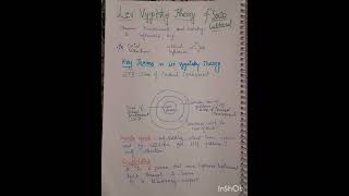 Lev vygotsky theory key terms cdpeducationalpsychologynutritionctetstudytipsstudy [upl. by Stilla]