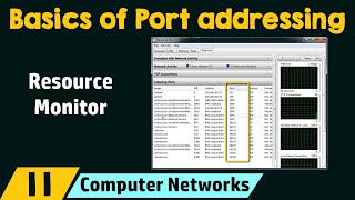 Basics of Port Addressing [upl. by Yssis710]