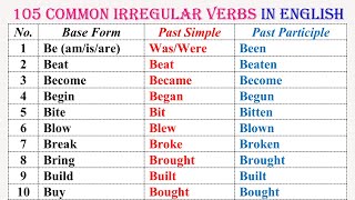 Common Irregular Verbs in English [upl. by Ahsya]