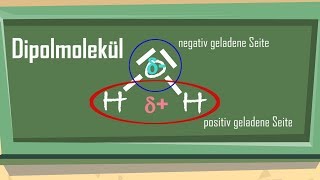 DipolDipolWechselwirkungen [upl. by Brenk413]