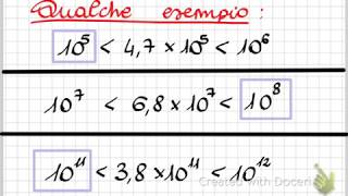 Notazione scientifica e ordine di grandezza [upl. by Milicent427]