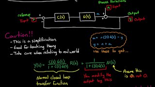 Control Systems Lectures  Time and Frequency Domain [upl. by Marcelo]