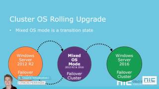 NIC 5th Anniversary  HyperV amp Cluster Deployment with Windows Server 2016 [upl. by Annahsohs]