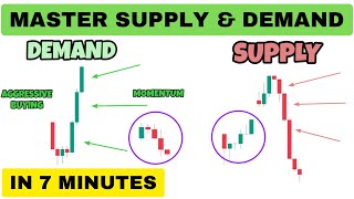 Supply And Demand Trading In 7 Minutes  Best Supply And Demand Zone  Price Action Trading [upl. by Ilbert]