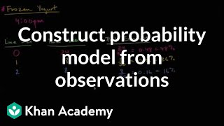 Constructing probability model from observations  7th grade  Khan Academy [upl. by Mak]